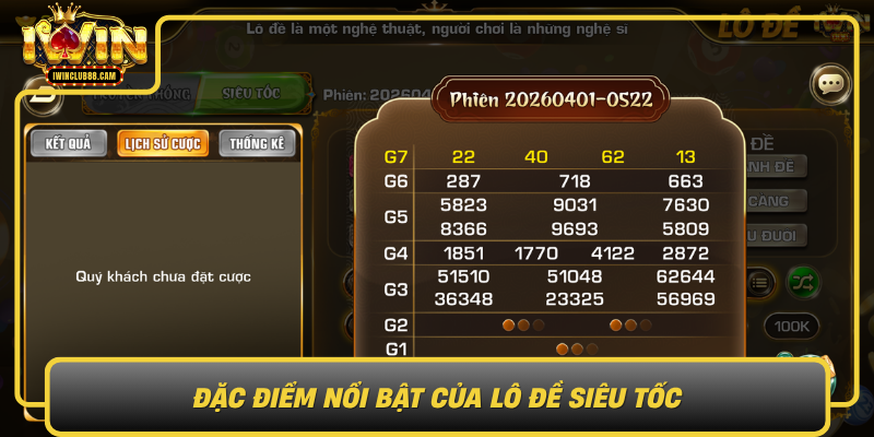 Dac Diem Noi Bat Cua Lo De Sieu Toc0